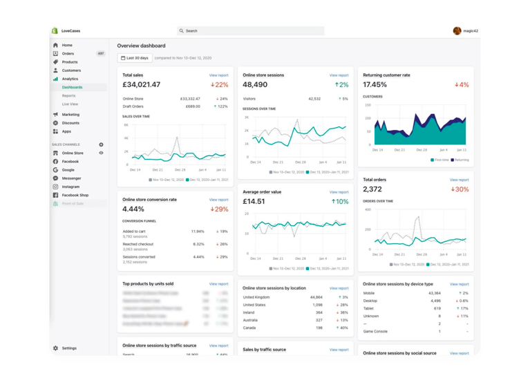 shopify sales dashboard image