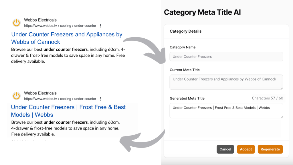 How AI in eCommerce and our tool helps optimise category meta titles.