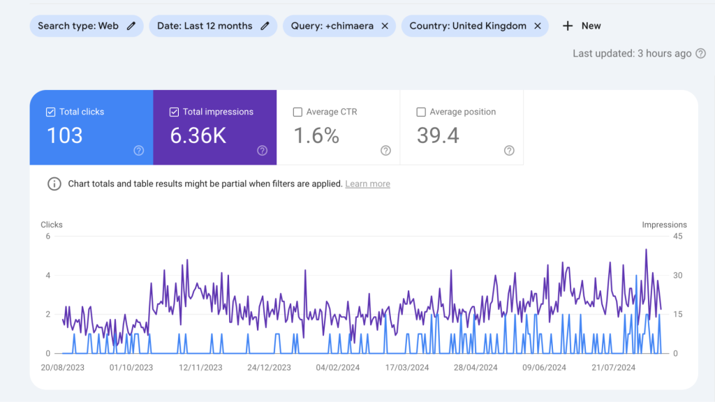 Google Search Console showing the traffic on a page, needed for analysis before discontinuing a product page