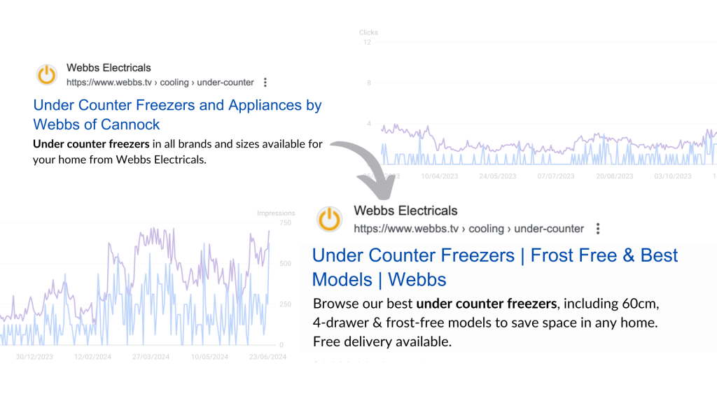 eCommerce category meta description transformations to help improve SEO of eCommerce websites