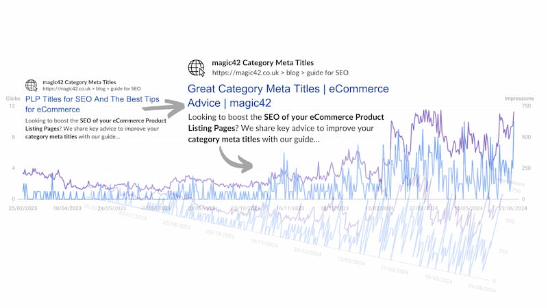 AI in eCommerce category meta titles and how to optimise them for SEO