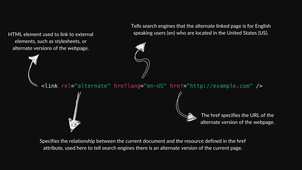 A breakdown of each element in a hreflang tag