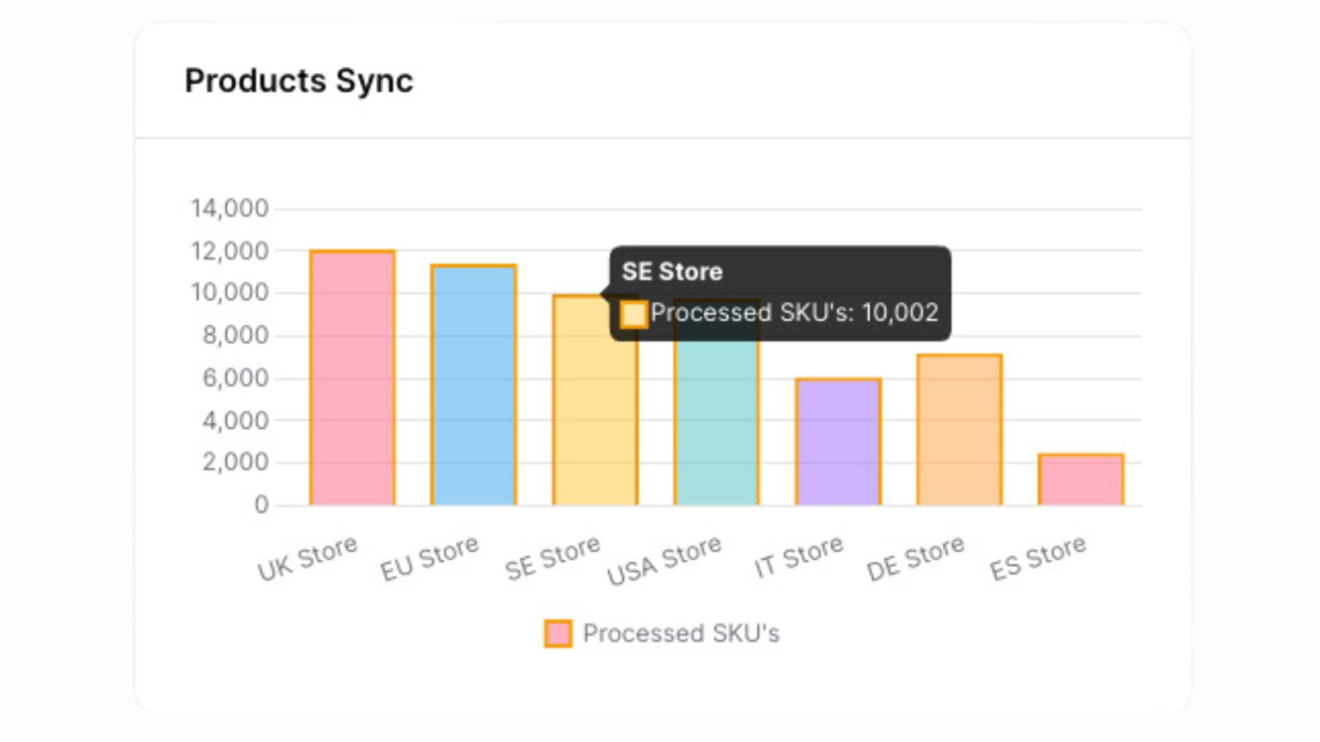 magic42 Integration App's Product Sync and Product Information